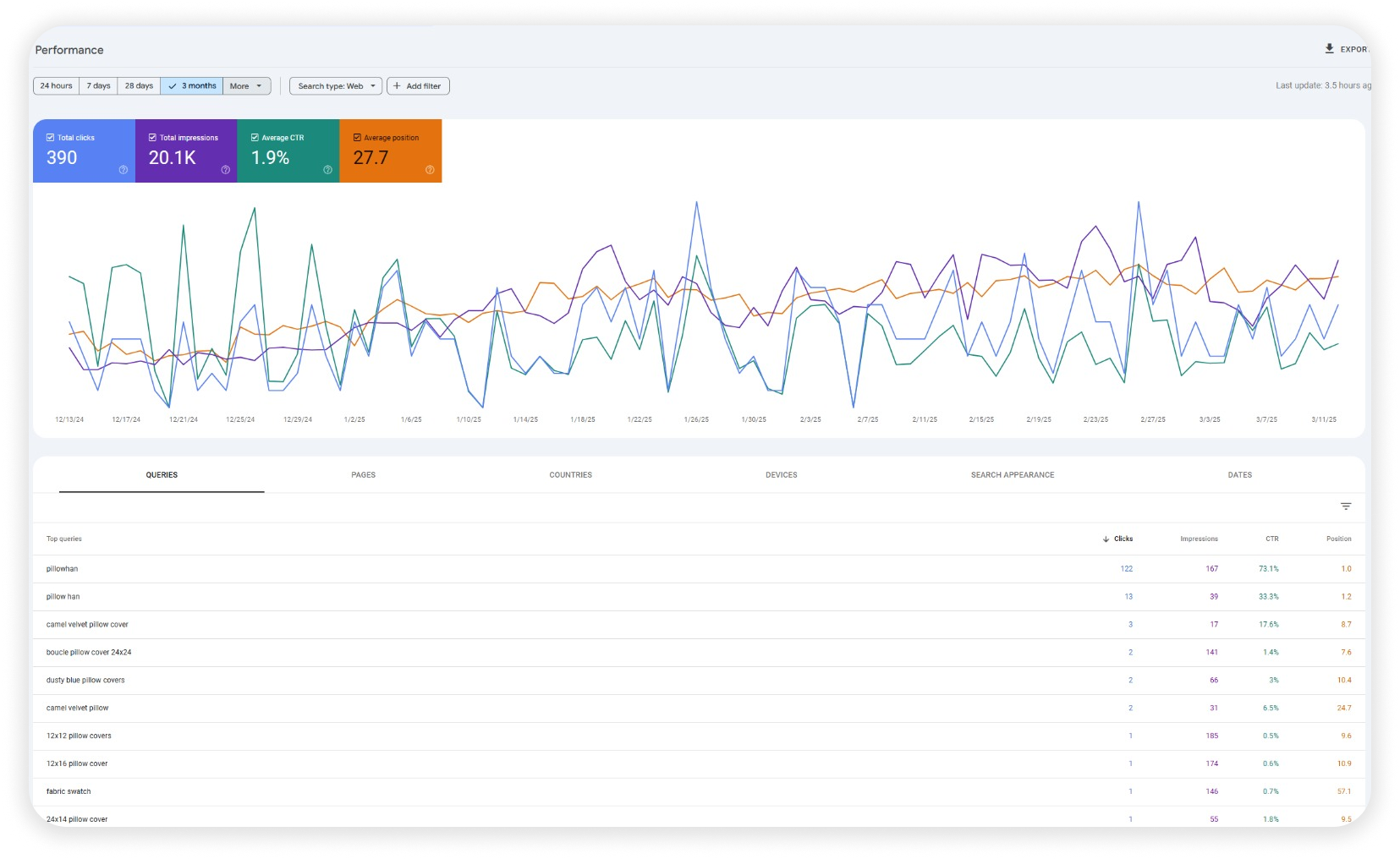 Google Search Console